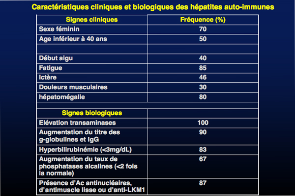 Les Hépatites Auto-Immunes | Centre Hépato-Biliaire Paul Brousse
